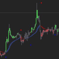 Trend Catcher