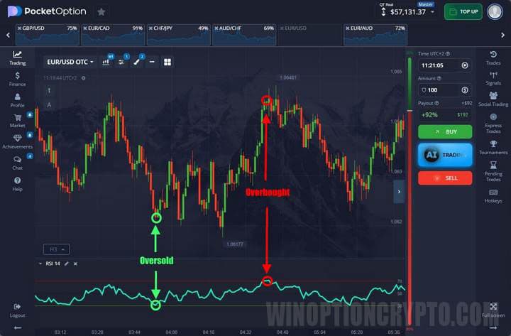 rsi