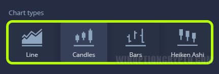 stock charts