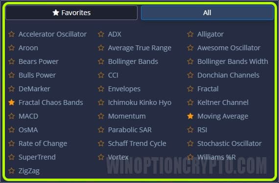 indicators