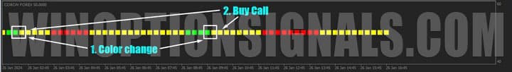 call signal in coron fx