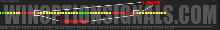 put signal in coron fx