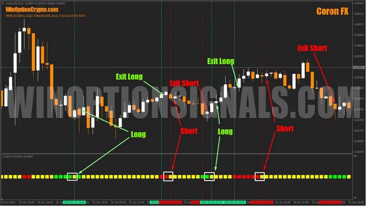 forex signals in coron fx