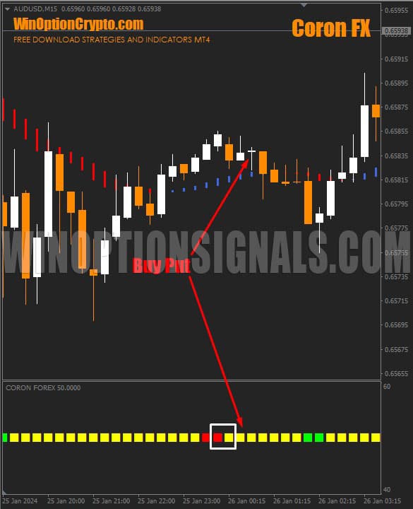 signal to buy a put option in coron fx