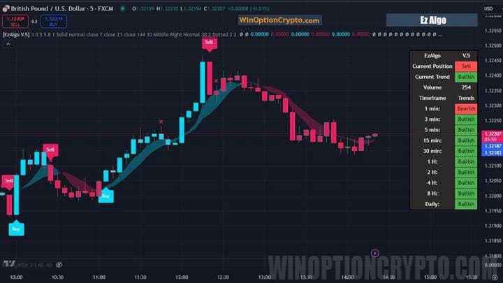 EzAlgo chart