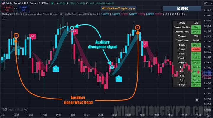 signals in EzAlgo
